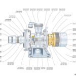 Shurflo Pump Parts Interchangeability: What You Need to Know